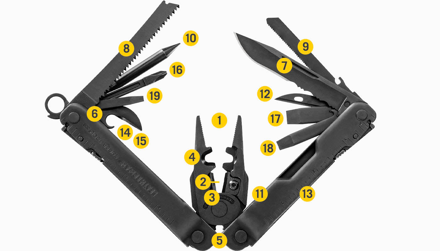 Tools Included Diagram